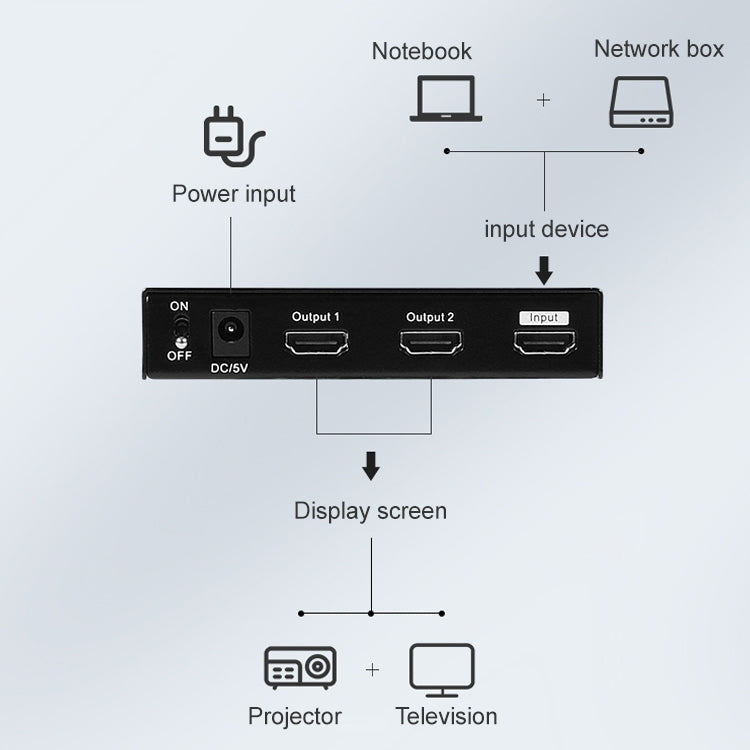 Measy SPH102 1 to 2 HDMI 1080P Simultaneous Display Splitter(EU Plug) - Splitter by Measy | Online Shopping UK | buy2fix