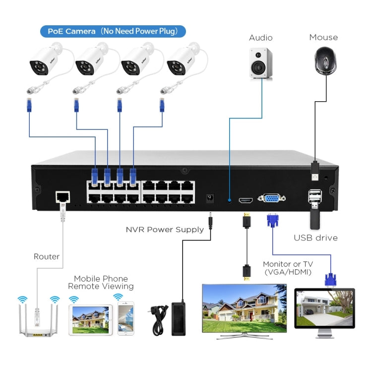 SriHome NVS006 1080P Ultra HD 16 Channel POE Network Video Recorder(US Plug) - Digital Video Recorder by SriHome | Online Shopping UK | buy2fix