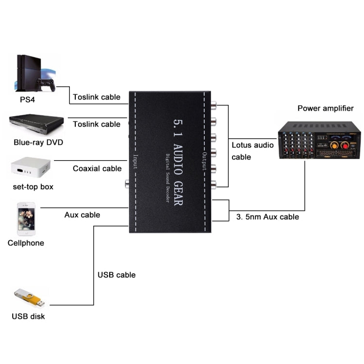 NK-A6L 5.1 Audio Gear Digital Sound Decoder, US Plug - Audio Signal Switcher by buy2fix | Online Shopping UK | buy2fix