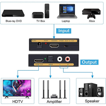 HDMI to HDMI + Audio (SPDIF + R/L) Converter (EU Plug)(Black) - Converter by buy2fix | Online Shopping UK | buy2fix