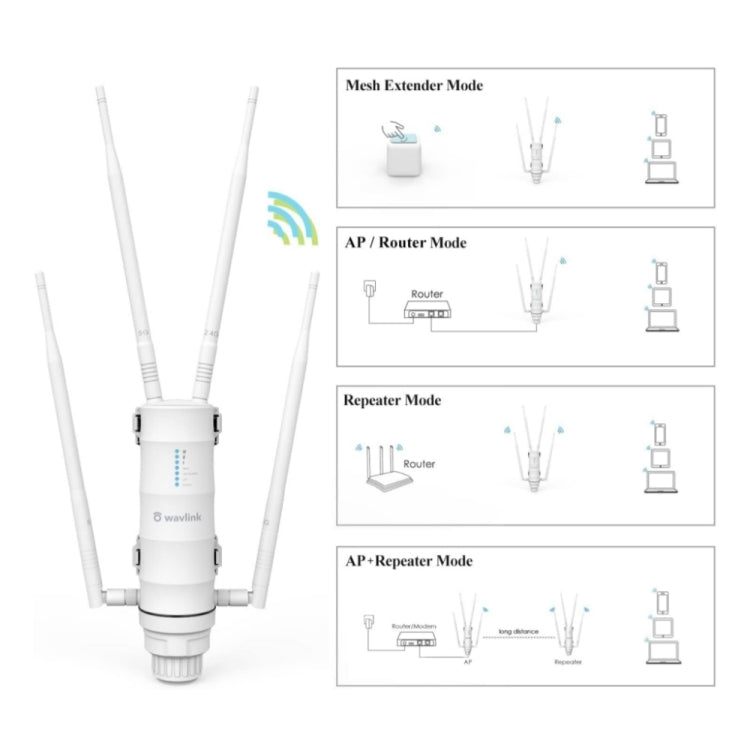 WAVLINK WN572HP3 AC1200 Dual Band Weatherproof Wireless Router Outdoor WiFi Extender, Plug:AU Plug - Wireless Routers by WAVLINK | Online Shopping UK | buy2fix