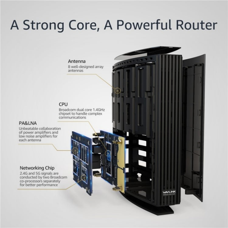 WAVLINK WN538A8 With LCD Screen AC3200 Home Dual Band Gigabit Smart WiFi Router, Plug:US Plug - Wireless Routers by WAVLINK | Online Shopping UK | buy2fix