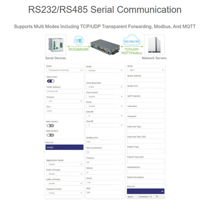 Waveshare RM520N-GL Wireless CPE Industrial 5G Router, Snapdragon X62 Onboard(EU Plug) - Wireless Routers by Waveshare | Online Shopping UK | buy2fix