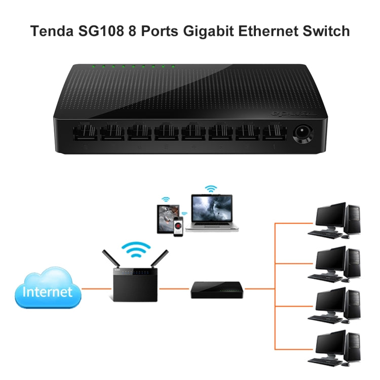Tenda SG108 100/1000M Desktop Network Switch 8 Port Gigabit Desktop Switch Ethernet Switch LAN Hub(EU Plug) - Network Hubs by Tenda | Online Shopping UK | buy2fix