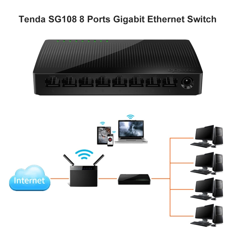 Tenda SG108 100/1000M Desktop Network Switch 8 Port Gigabit Desktop Switch Ethernet Switch LAN Hub(US Plug) - Network Hubs by Tenda | Online Shopping UK | buy2fix