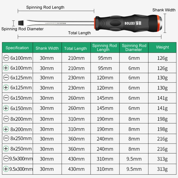 BOLEEI 6.0x100mm Phillips Heart Piercing Knockable Screwdriver Convertible Tool - Screwdriver Tools by BOLEEI | Online Shopping UK | buy2fix