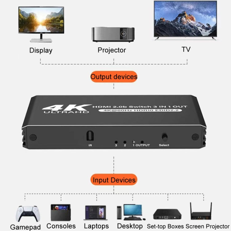 60Hz HDMI2.0 4K With Remote Control Switcher HDCP2.2 Version 3 Into 1 Out Video Converter - Switch by buy2fix | Online Shopping UK | buy2fix