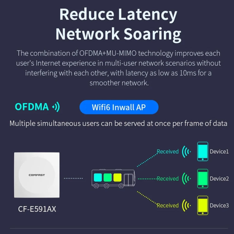 COMFAST CF-E591AX 1500Mbps Dual-Band WiFi6 In-Wall AP Supports 48V POE Power Supply - Wireless Routers by COMFAST | Online Shopping UK | buy2fix