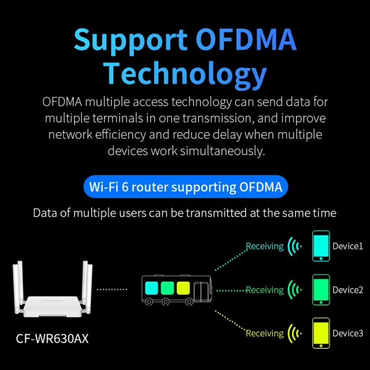 COMFAST CF-WR630AX 3000Mbps Dual-Band WiFi6 MESH Router 4x5dBi Antenna AU Plug - Wireless Routers by COMFAST | Online Shopping UK | buy2fix