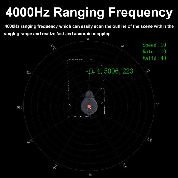 Waveshare 24659 360-degrees Omni-directional Triangulation Lidar, 8m Radius Ranging - Arduino Nucleo Accessories by Waveshare | Online Shopping UK | buy2fix