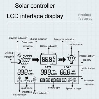 12V/24V 50A MPPT Intelligent Lighting Identification Solar Controller, Model: CM-D50 - Others by buy2fix | Online Shopping UK | buy2fix