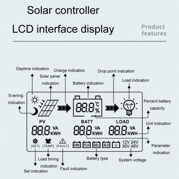 12V-24V 20A WIFI Remote MPPT Home Energy Storage Control System Solar Controller, Model: CM-D20 - Others by buy2fix | Online Shopping UK | buy2fix