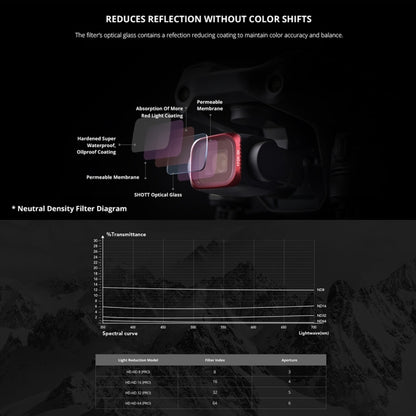 PGYTECH  P-16B-060 UV Lens Filter for DJI Air 2S - Lens Filter by PGYTECH | Online Shopping UK | buy2fix