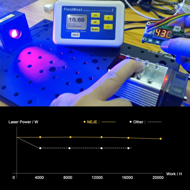 NEJE MASTER 3 MAX Laser Engraver with A40640 Dual Laser Beam Module(US Plug) - DIY Engraving Machines by NEJE | Online Shopping UK | buy2fix