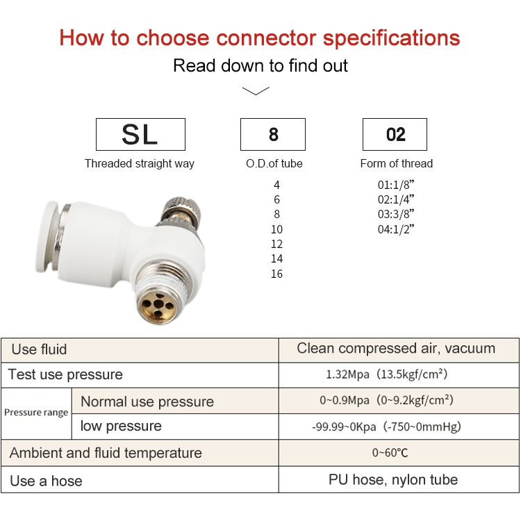 SL4-M5 LAIZE SL Throttle Valve Elbow Pneumatic Quick Connector -  by LAIZE | Online Shopping UK | buy2fix