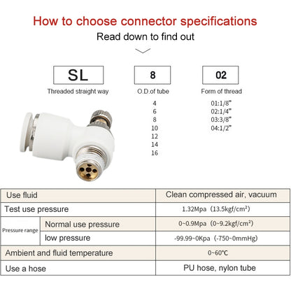 SL4-M5 LAIZE SL Throttle Valve Elbow Pneumatic Quick Connector -  by LAIZE | Online Shopping UK | buy2fix