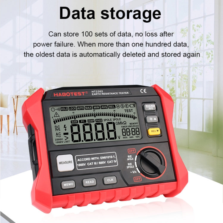 HABOTEST HT2302 Multifunctional Digital Display Grounding Resistance Tester - Consumer Electronics by buy2fix | Online Shopping UK | buy2fix