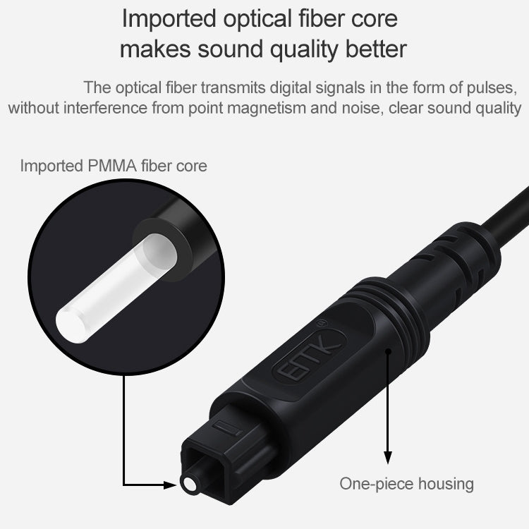 1.5m EMK OD4.0mm Square Port to Square Port Digital Audio Speaker Optical Fiber Connecting Cable(Silver Grey) -  by EMK | Online Shopping UK | buy2fix