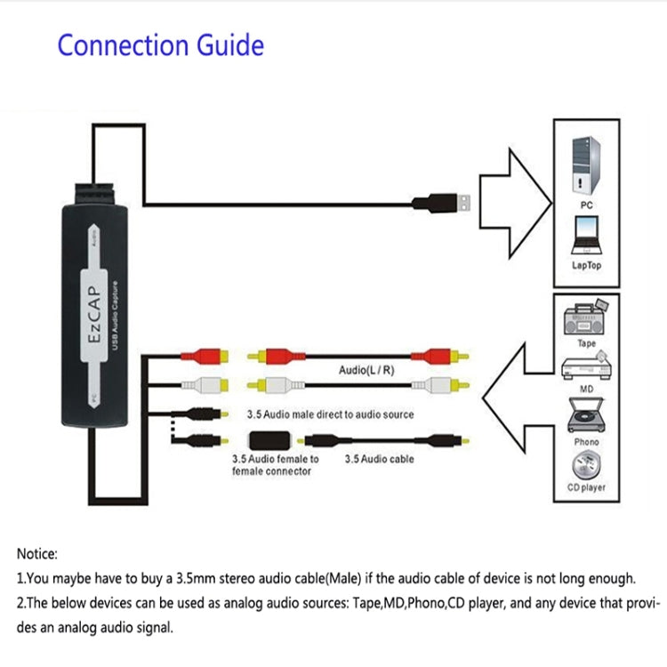 Ezcap 216 USB Audio Grabber Capture Card - Video Capture Solutions by Ezcap | Online Shopping UK | buy2fix
