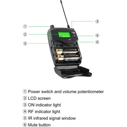 XTUGA RW2090 Professional Stage Wireless 2 Channel In Ear Monitoring System 2 in 1(US Plug) - Microphone by XTUGA | Online Shopping UK | buy2fix