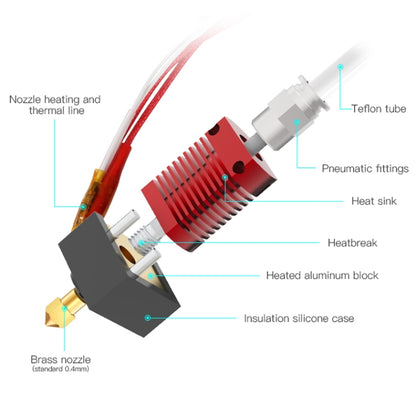 Creality 24V 40W Extruder Nozzle Hot End Kit with Temperature Thermistor & Heating Tube for Ender-3 3D Printer - Parts by Creality | Online Shopping UK | buy2fix