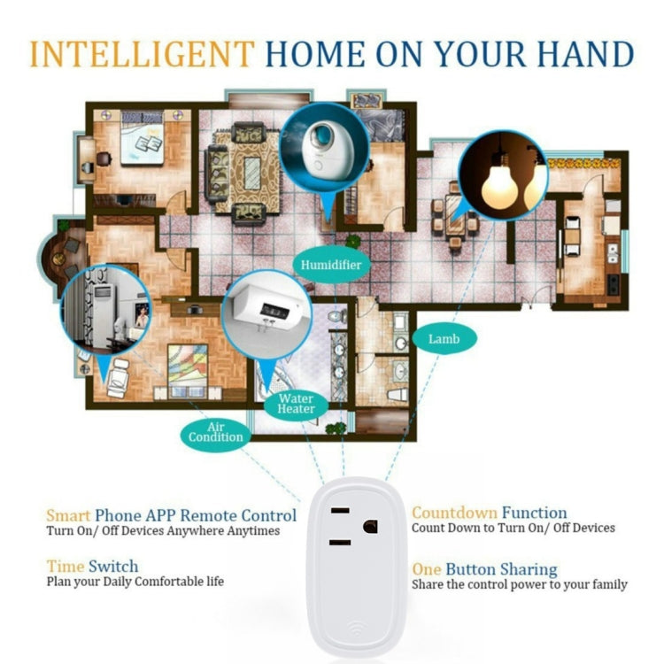 JH-G09U 15A 2.4GHz WiFi Control Hubless Smart Home Power Socket Works with Alexa  & Google Home, AC 100-240V, US Plug (White) - Consumer Electronics by buy2fix | Online Shopping UK | buy2fix