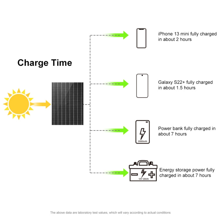 HAWEEL 100W Foldable Solar Panel Charger Travel Folding Bag (Black) - Charger by HAWEEL | Online Shopping UK | buy2fix