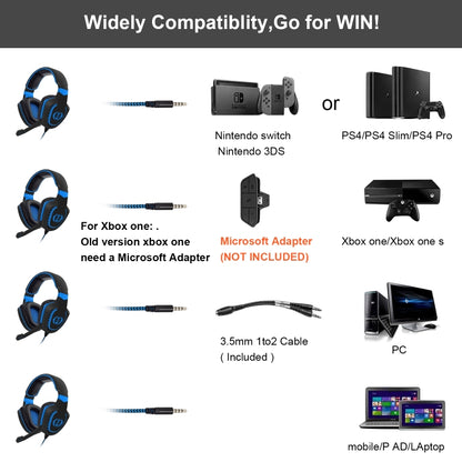 SADES AH-28 3.5mm Plug Wire-controlled Noise Reduction E-sports Gaming Headset with Retractable Microphone, Cable Length: 2m(Black Blue) - Multimedia Headset by SADES | Online Shopping UK | buy2fix