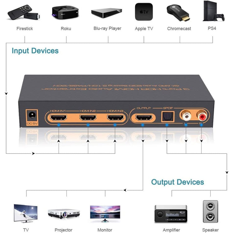 3 Ports HDMI/MHL Audio Extractor with IR Remote Control, 4K ARC Audio EDID Setting 5.1ch / PASS / 2ch - Switch by buy2fix | Online Shopping UK | buy2fix