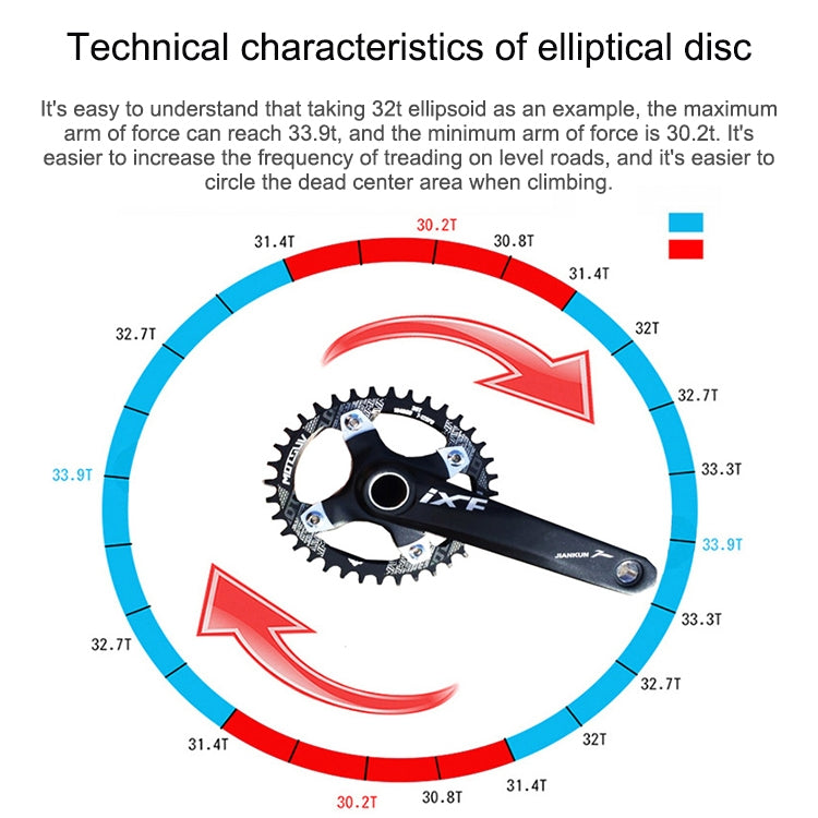 MOTSUV Narrow Wide Chainring MTB  Bicycle 104BCD Tooth Plate Parts(Black) - Outdoor & Sports by buy2fix | Online Shopping UK | buy2fix