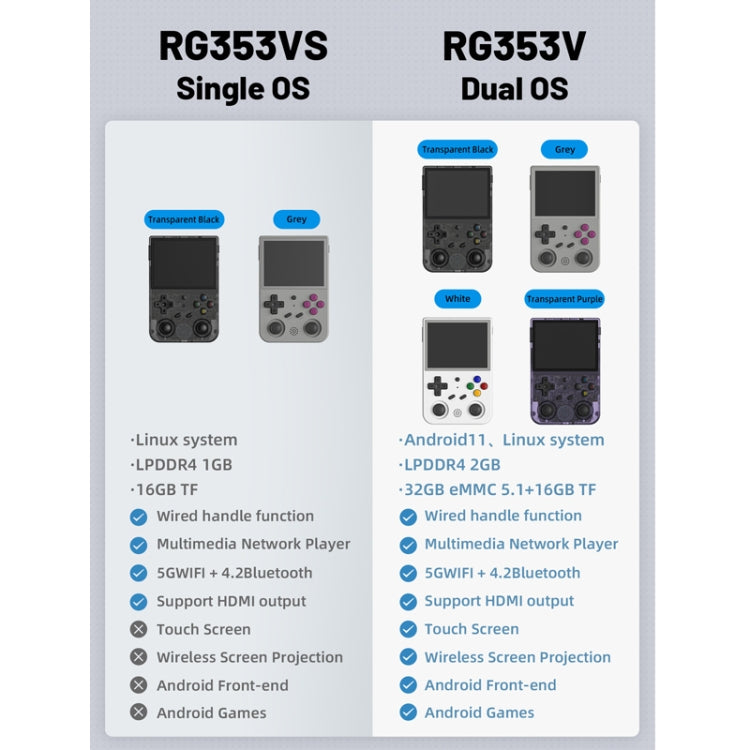 ANBERNIC RG353VS 3.5 Inch Wireless Game Box Linux Single OS Handheld Game Console 256G 35000 Games(Gray) - Pocket Console by ANBERNIC | Online Shopping UK | buy2fix