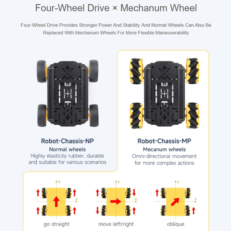 Waveshare Smart Mobile Robot Chassis Kit, Chassis:Normal(Normal Wheels) - Robotics Accessories by Waveshare | Online Shopping UK | buy2fix