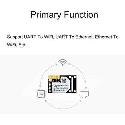 Waveshare 25116 UART to WiFi And Ethernet Module, Integrated 802.11b/g/n Module - Modules Expansions Accessories by Waveshare | Online Shopping UK | buy2fix