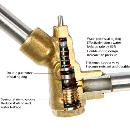35cm Hand-Filled Car Wash Machine High-Pressure Brush Head Copper Spool Adjustable Nozzle, Specification: Inner Wire 22x1.5mm - In Car by buy2fix | Online Shopping UK | buy2fix