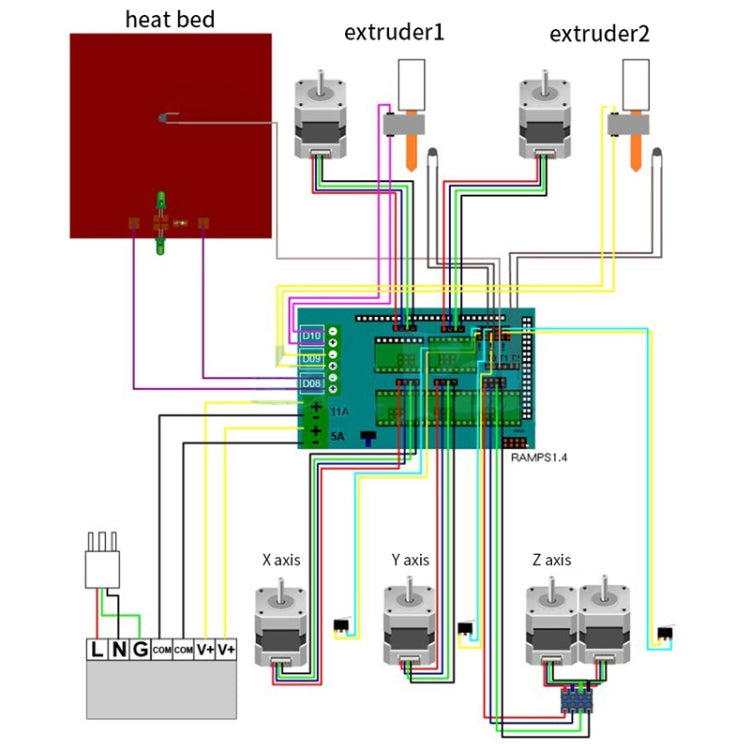 3D Printer RAMPS 1.4 Control Board Development Board - Consumer Electronics by buy2fix | Online Shopping UK | buy2fix