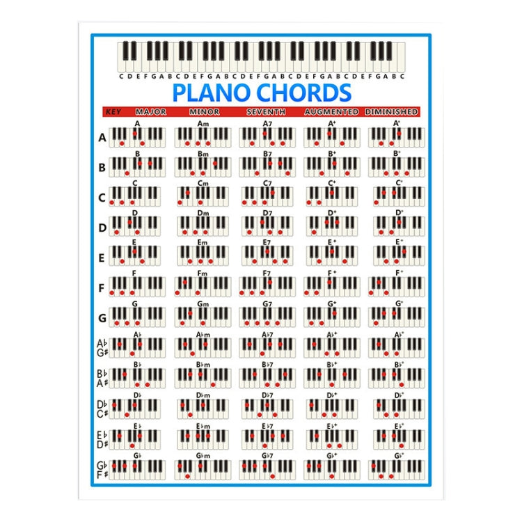 Staff Piano Chord Practice Picture Coated Paper 88 Keys Beginner Piano Fingering Chart, Size: Large - Keyboard Instruments by buy2fix | Online Shopping UK | buy2fix