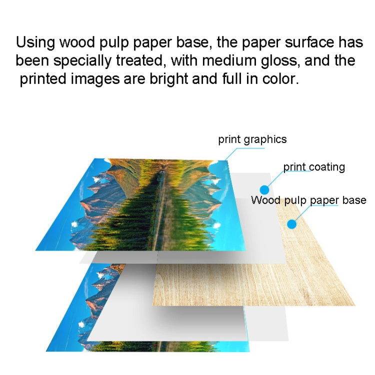 A4 100 Sheets Laser Printers Matte Photo Paper Supports Double-sided Printing for, Spec: 100gsm - Printer Accessories by buy2fix | Online Shopping UK | buy2fix