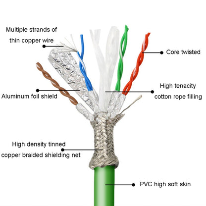 35m CAT6 Double Shielded Gigabit Industrial Cable Vibration-Resistant And Highly Flexible Drag Chain Cable - Lan Cable and Tools by buy2fix | Online Shopping UK | buy2fix